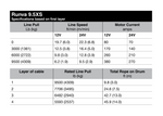 9.5XS 12V Compact Winch with Synthetic Rope